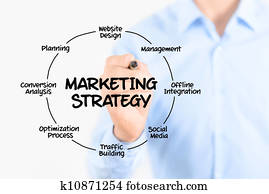 שיווקי, אסטרטגיה, מושג