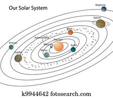 שלנו, מערכת שמש