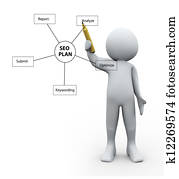 3d person and seo plan 3d person and seo plan