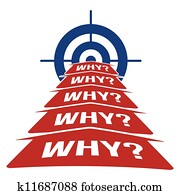5 Why Methodology Concept 5 Why Methodology Concept