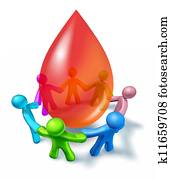 Blood Donation Community