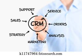 Customer relationship management process