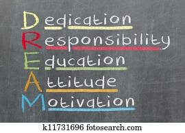 Dedication, responsibility, education, attitude, motivation - DREAM acronym explained on blackboard with color sticky notes and white chalk handwriting