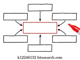 Empty Flow Chart Red Marker