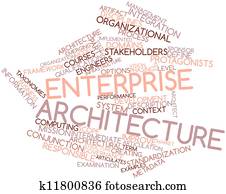 Enterprise architecture Enterprise architecture