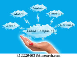 nuvem, computando