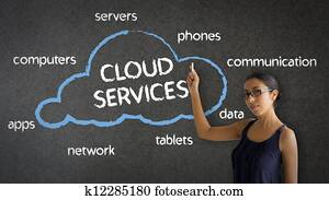 nuvem, serviços
