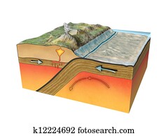Plates tectonic