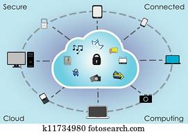 Secure Connected Cloud Computing Secure Connected Cloud Computing