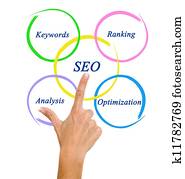 SEO diagram SEO diagram