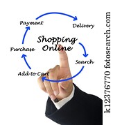 Shopping online Shopping online