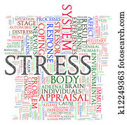 Stress wordcloud