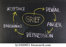 The five stages of grief