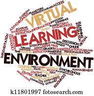 Virtual learning environment Virtual learning environment
