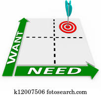 Wants Needs Matrix Choose Important Things Priorities