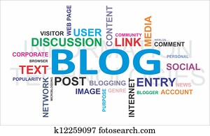 word cloud - blog word cloud - blog