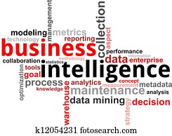 word cloud - business intelligence