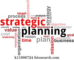 word cloud - strategic planning word cloud - strategic planning