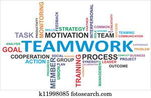 word cloud - teamwork word cloud - teamwork