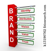 3d brand 3d brand