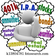 A thinking person wonders what are the best choices for investing for the future, with the words 401k, annuity, mutual funds, I.R.A., real estate, stocks, bonds, securities, and real estate A thinking person wonders what are the best choices for investing for the future, with the words 401k, annuity, mutual funds, I.R.A., real estate, stocks, bonds, securities, and real estate