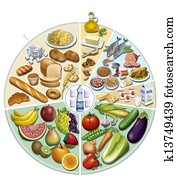 alimentaci?ne, quilibrada, &, nutritio