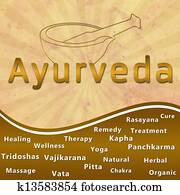 Ayurveda text keywords Mortar with 