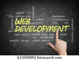 Blackboard Web Development Blackboard Web Development
