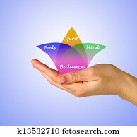 Body, spirit, mind Balance Body, spirit, mind Balance