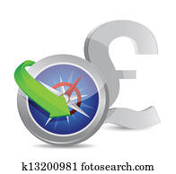 british pound Compass currency exchange direction