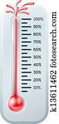 Bursting Thermometer Bursting Thermometer