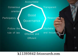 Business Man Writing Good governance diagram
