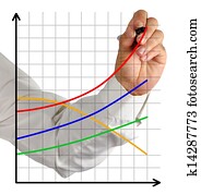 Chart of profit growth