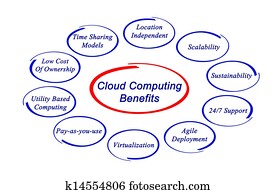 Cloud computing benefits