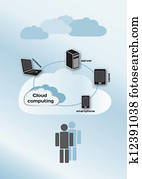 Cloud computing concept Cloud computing concept