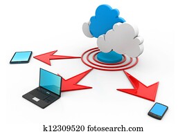 Cloud computing devices Cloud computing devices