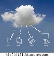 Cloud computing Cloud computing