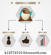 Customer Service icons Customer Service icons