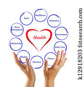 Diagram of health Diagram of health
