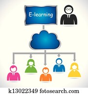e-learning, pojem