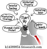 Entrepreneur startup idea light bulb Entrepreneur startup idea light bulb