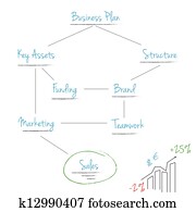 esquema, plano negócio