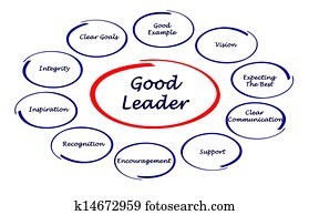 Good leader Good leader