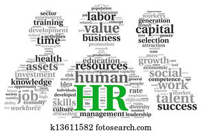 Human resources concept in tag cloud
