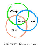 Impossible dream Impossible dream
