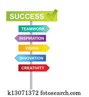 indicator success business