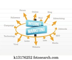 internet marketing internet marketing