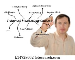 Internet marketing success Internet marketing success