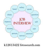 Job Interview Circular Word Concept Job Interview Circular Word Concept