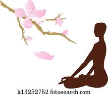 joga, meditation joga, meditation